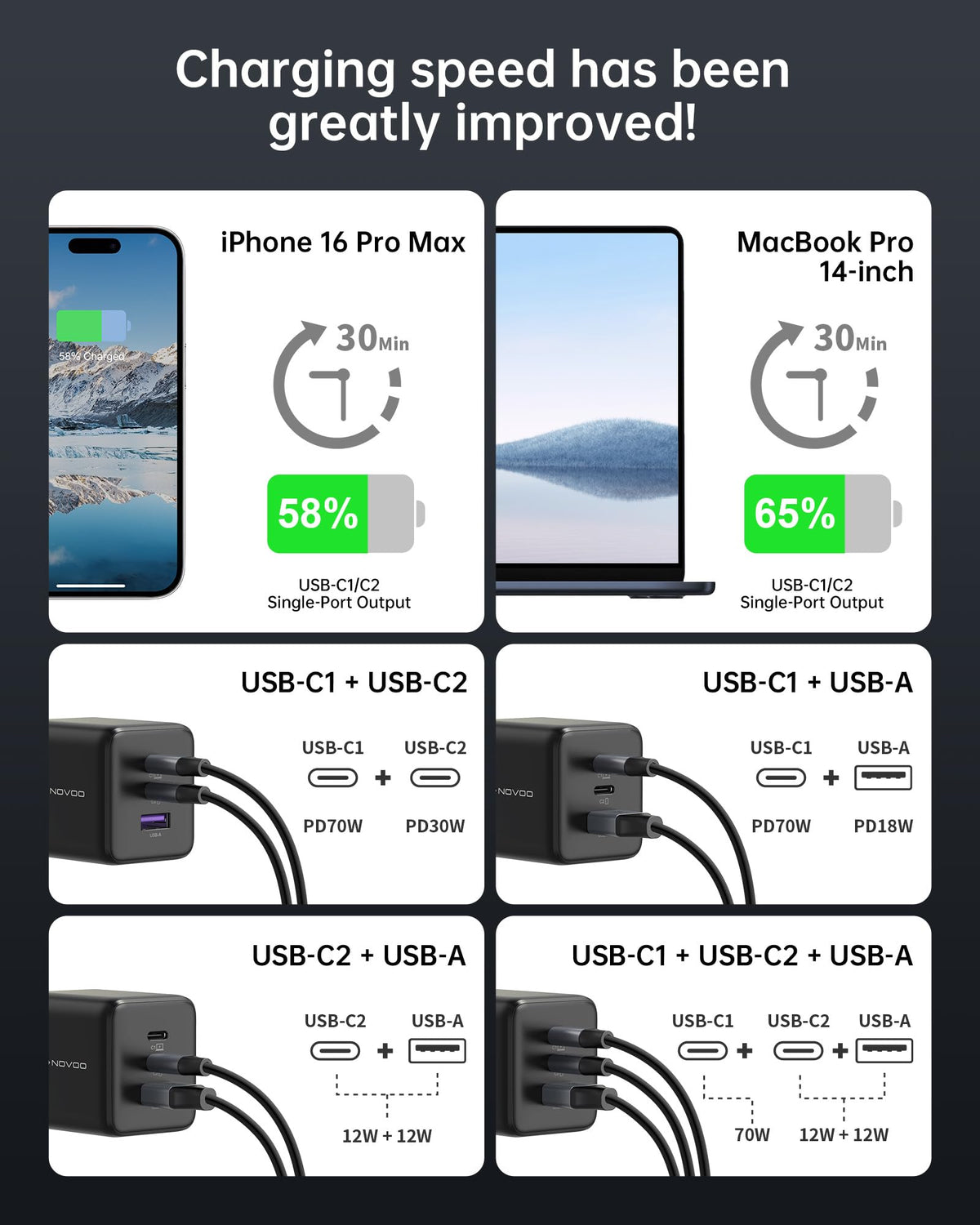 NOVOO iPhone and iPad charging compatibility with NOVOO charger