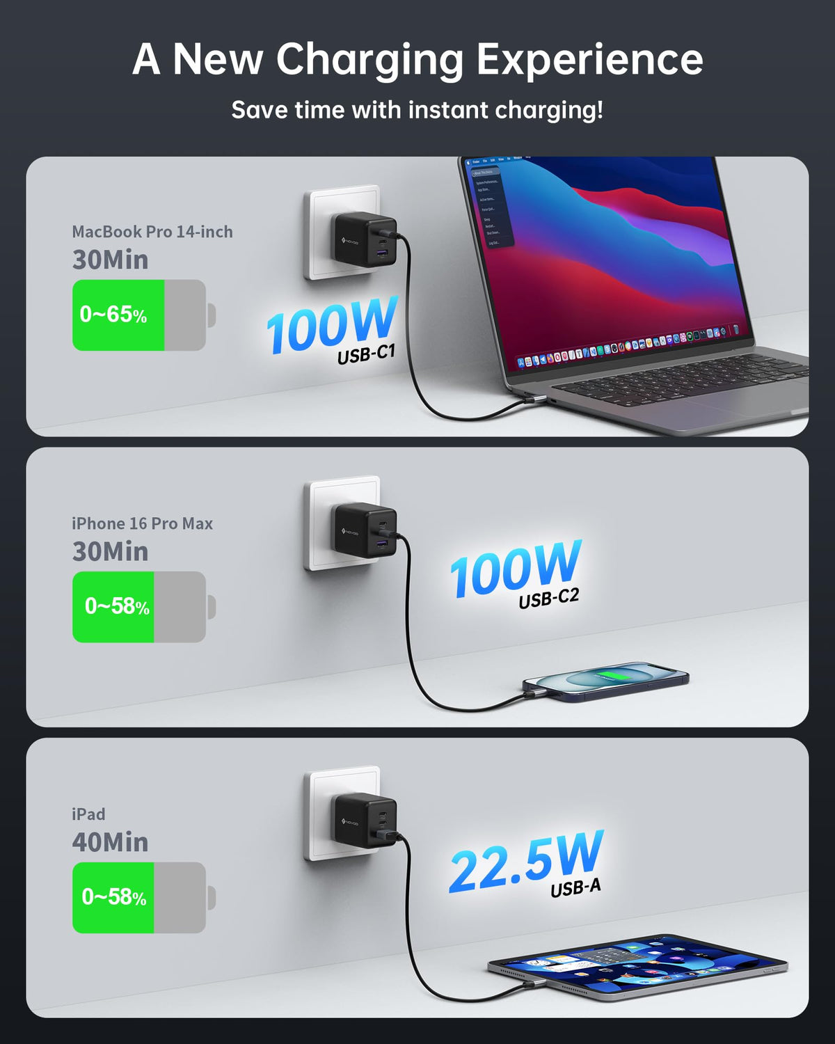 NOVOO closeup of two USB‑C and one USB‑A ports for versatile charging