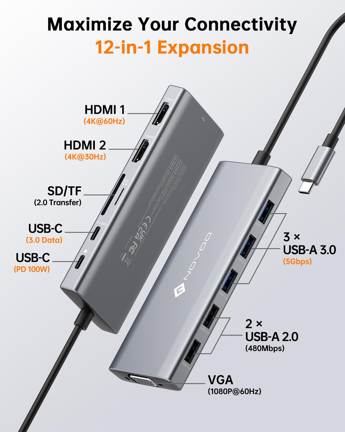 NOVOO top ports closeup showing HDMI, USB and PD port for fast connectivity