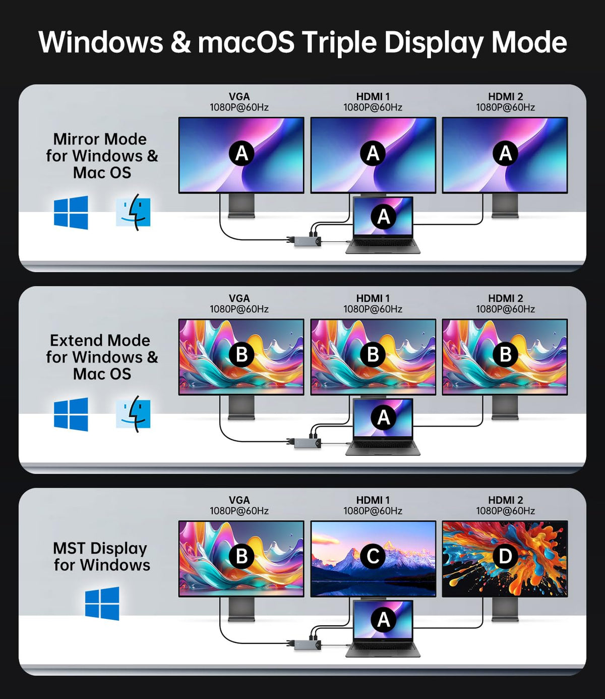 NOVOO connected to three monitors showing increased productivity and screen space