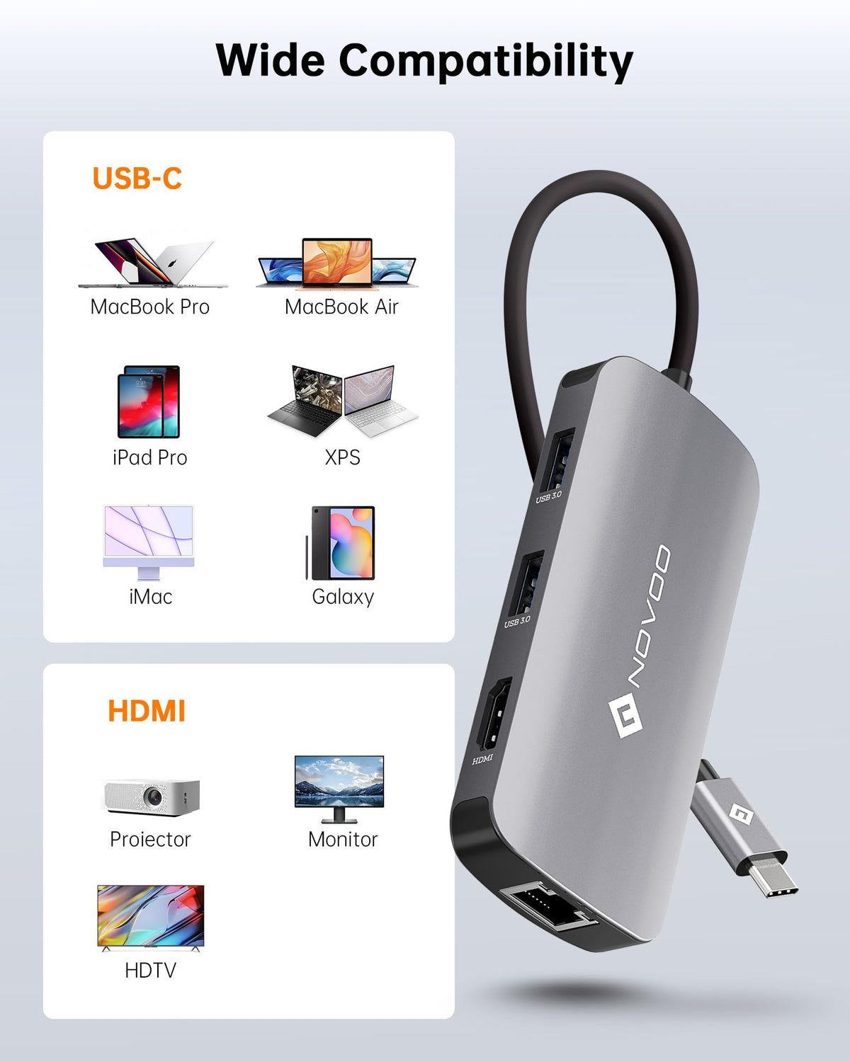 NOVOO compact profile highlights portable multiport solution for travel.
