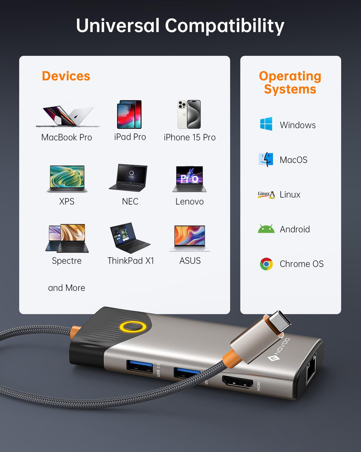 NOVOO USB-C hub supports MacBook, Dell, and Surface laptops