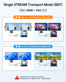 NOVOO USB-C Hub Ethernet for stable online meetings and streaming