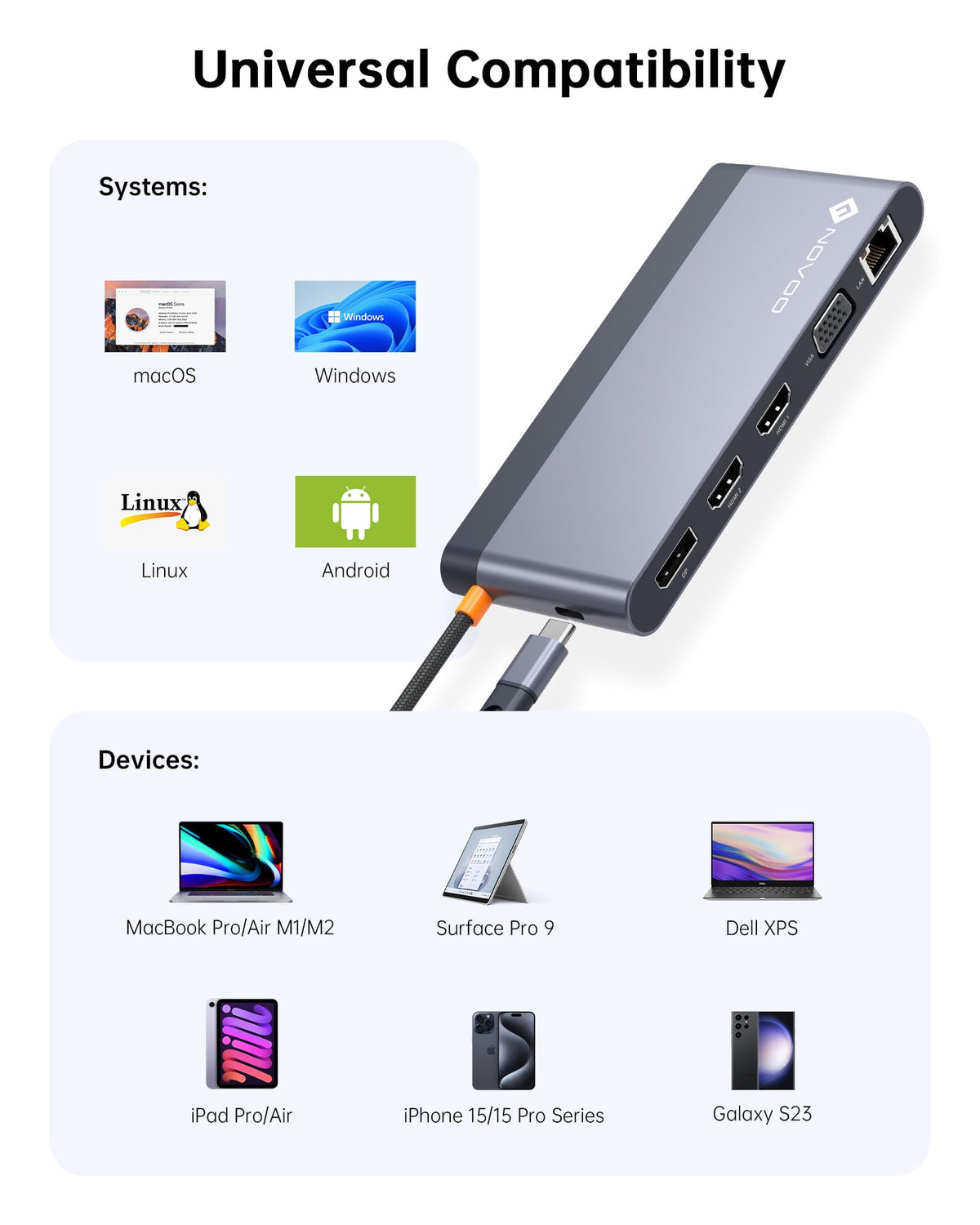 NOVOO USB-A and USB-C ports in use transferring files quickly to external drives