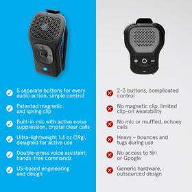 noxgear 39g controls work quickly even with gloves or wet hands