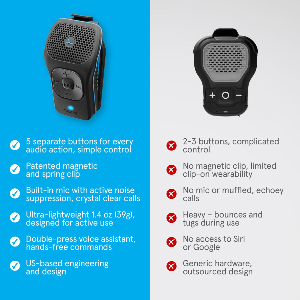 Noxgear 39g lightweight design for comfortable wear