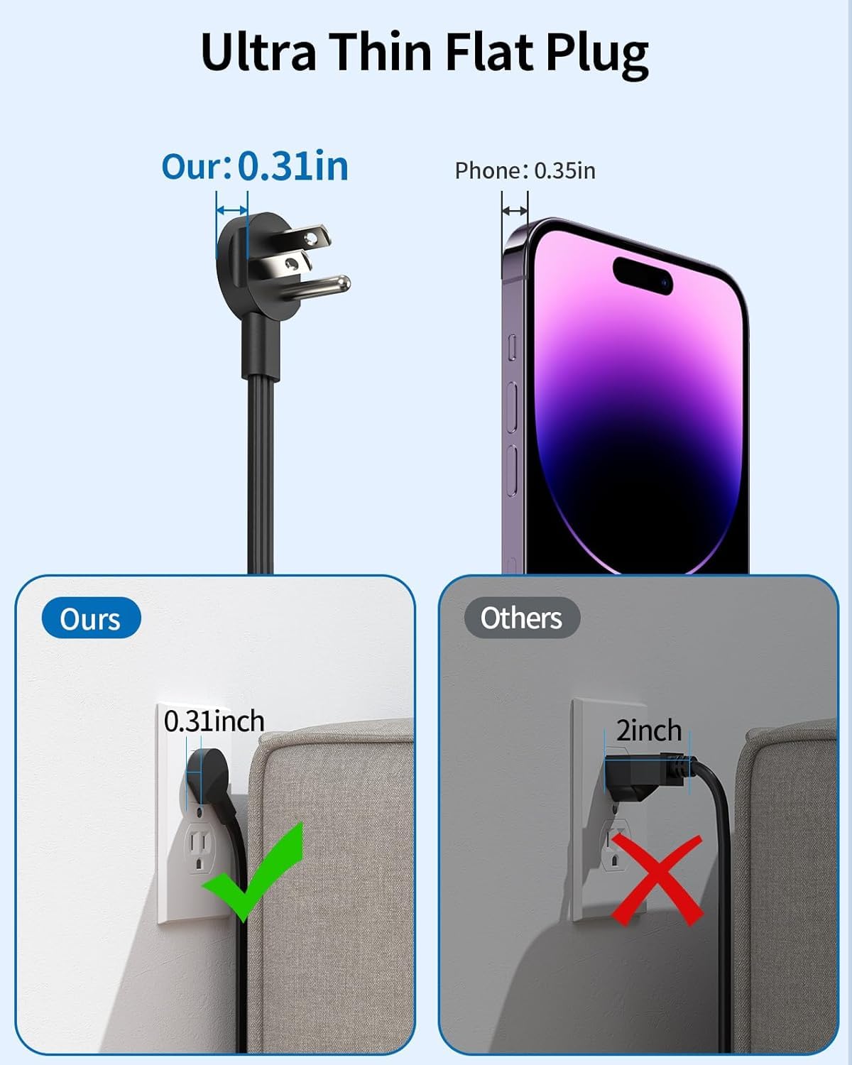 NTONPOWER power strip safety features protect devices from overload and short-circuits
