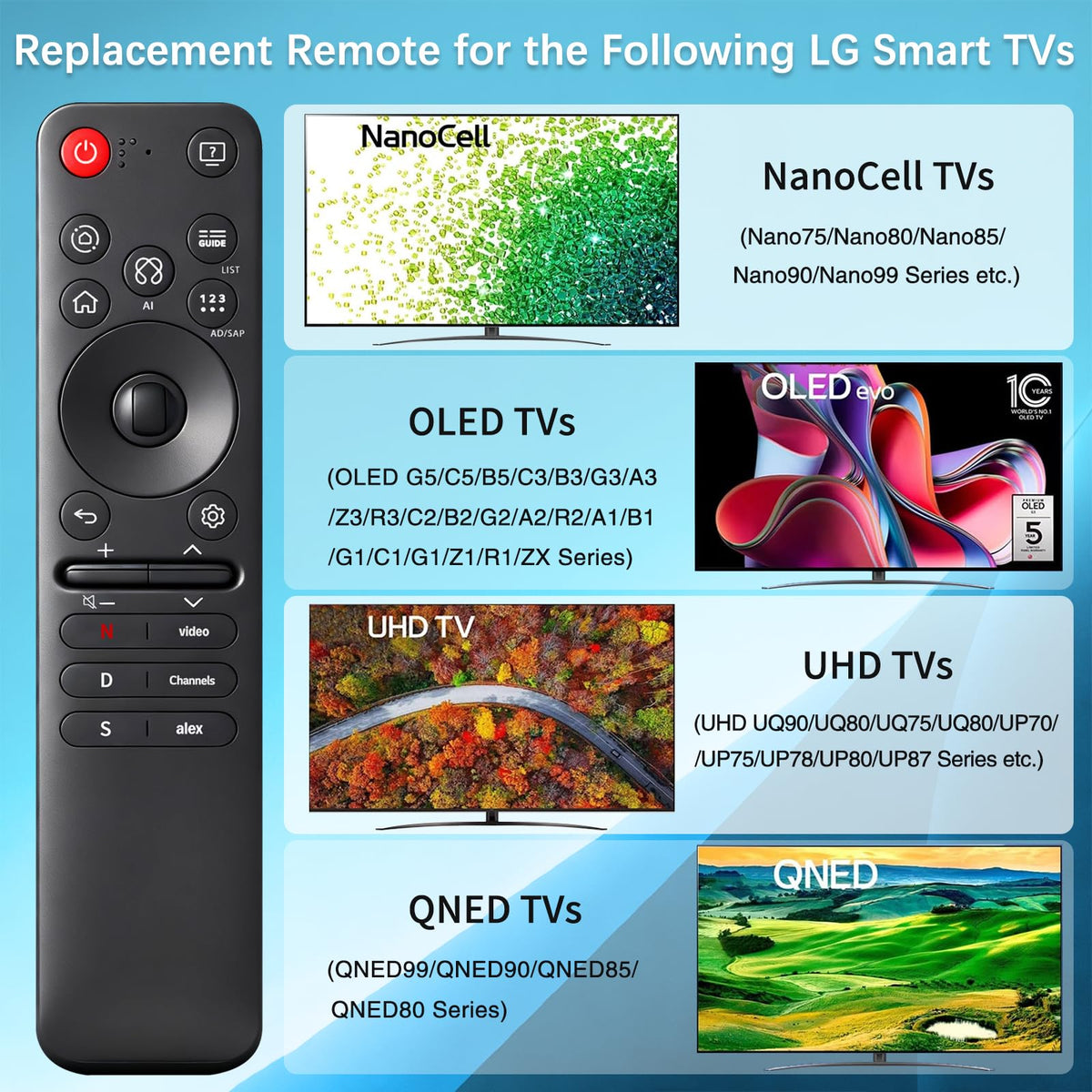 Red silicone cover on the Nuteserk remote enhances grip and visibility.