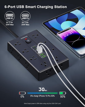 NVEESHOX USB ports closeup highlighting three USB‑C and fast charging convenience