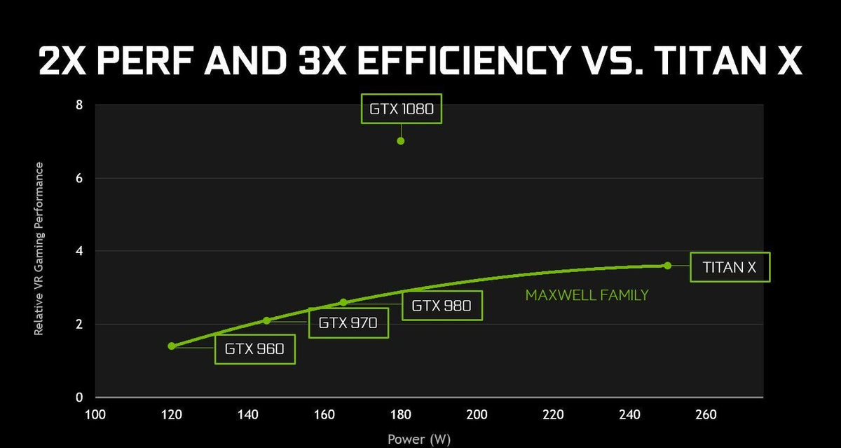 NVIDIA GeForce GTX 1080 Ti FE heat sink and cooling fins in view.