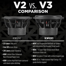NVX VCW122v3 surround with black nylon stitching designed for durability