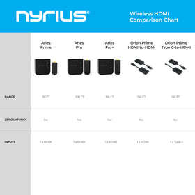 Nyrius Orion Prime auto channel switching reduces interference