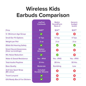Oaxis CareBuds accessories and six ear tips displayed for customizable fit