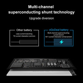 oGoDeal iPad Air 2 battery capacity 7340mAh for longer use