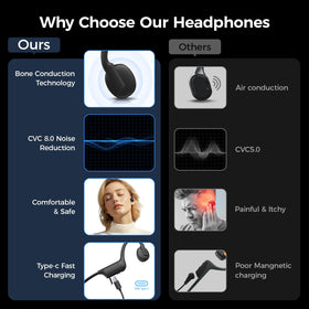 Ogogrs bone conduction headphones side view shows lightweight titanium frame for comfort