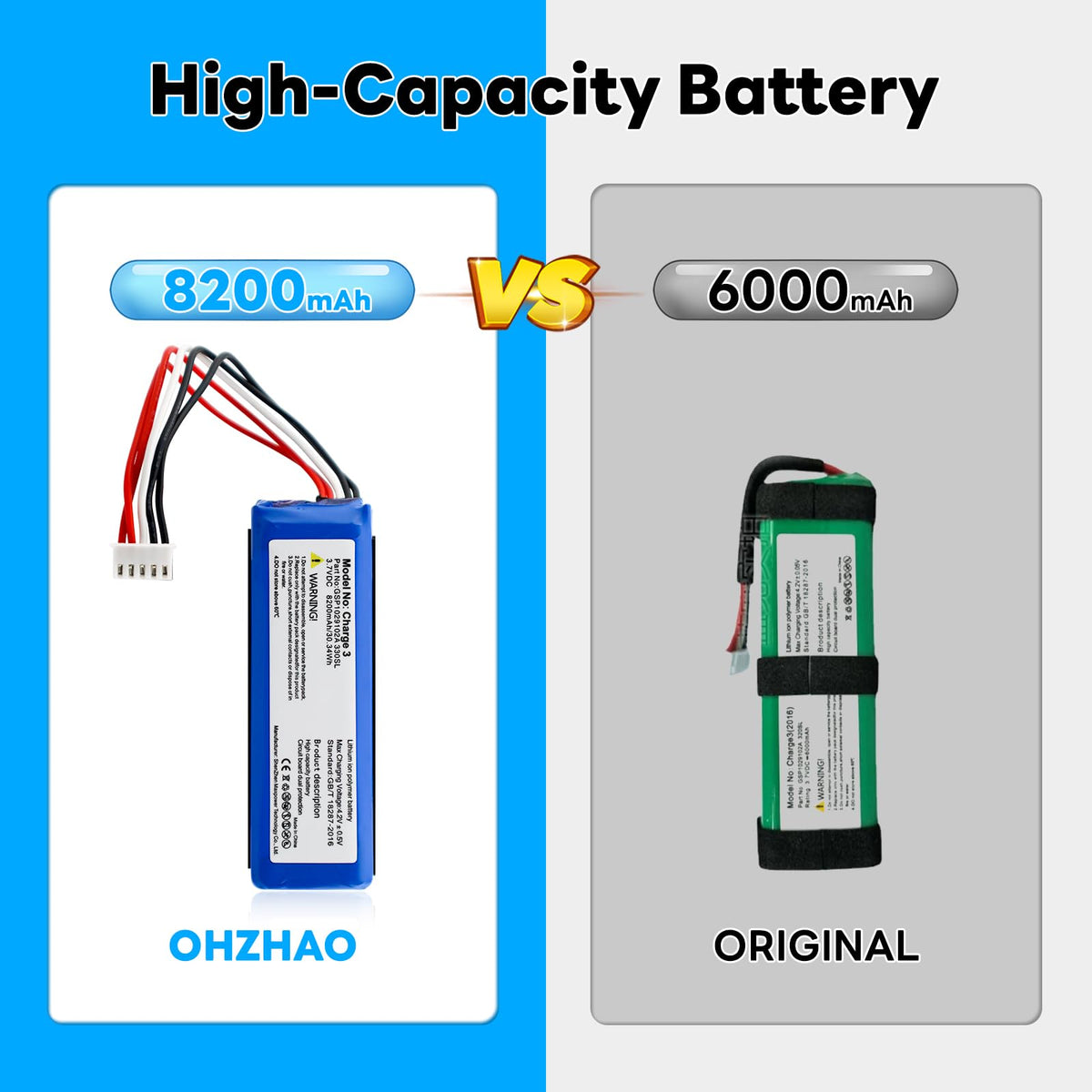 OHZHAO Class-A chip provides overcharge protection for JBL Charge 3 battery.