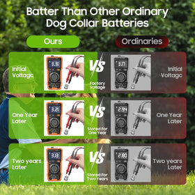 oiyceiei easy-install replacement battery supports quick swaps