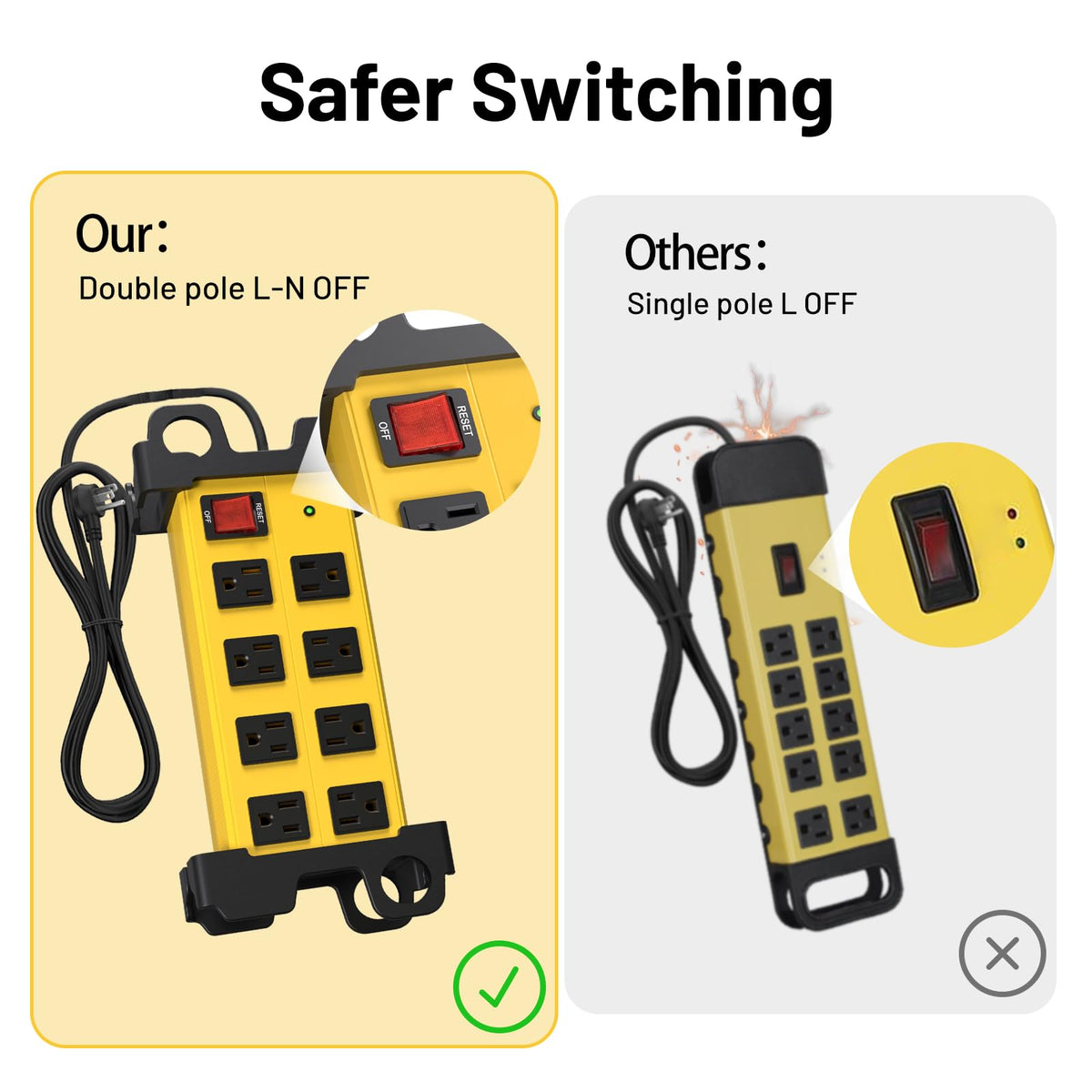 OKCHILD versatile power strip ideal for garage, workshop, or office