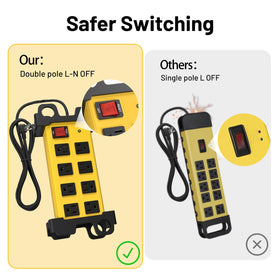 OKCHILD versatile power strip ideal for garage, workshop, or office