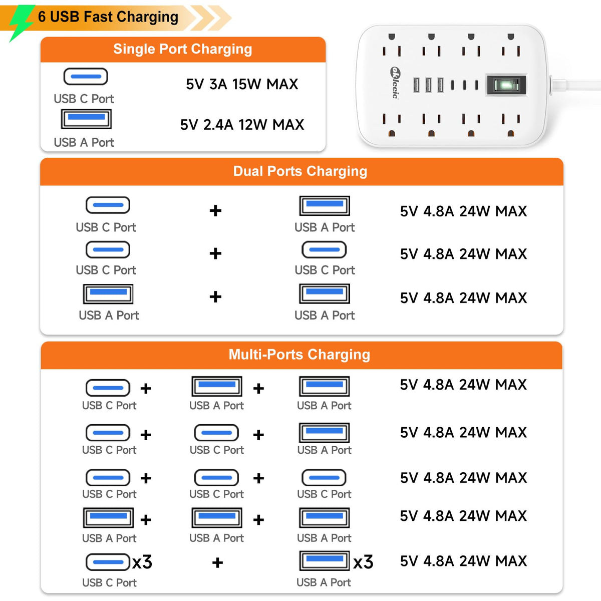okleeic integrated on/off switch and circuit breaker for overload protection