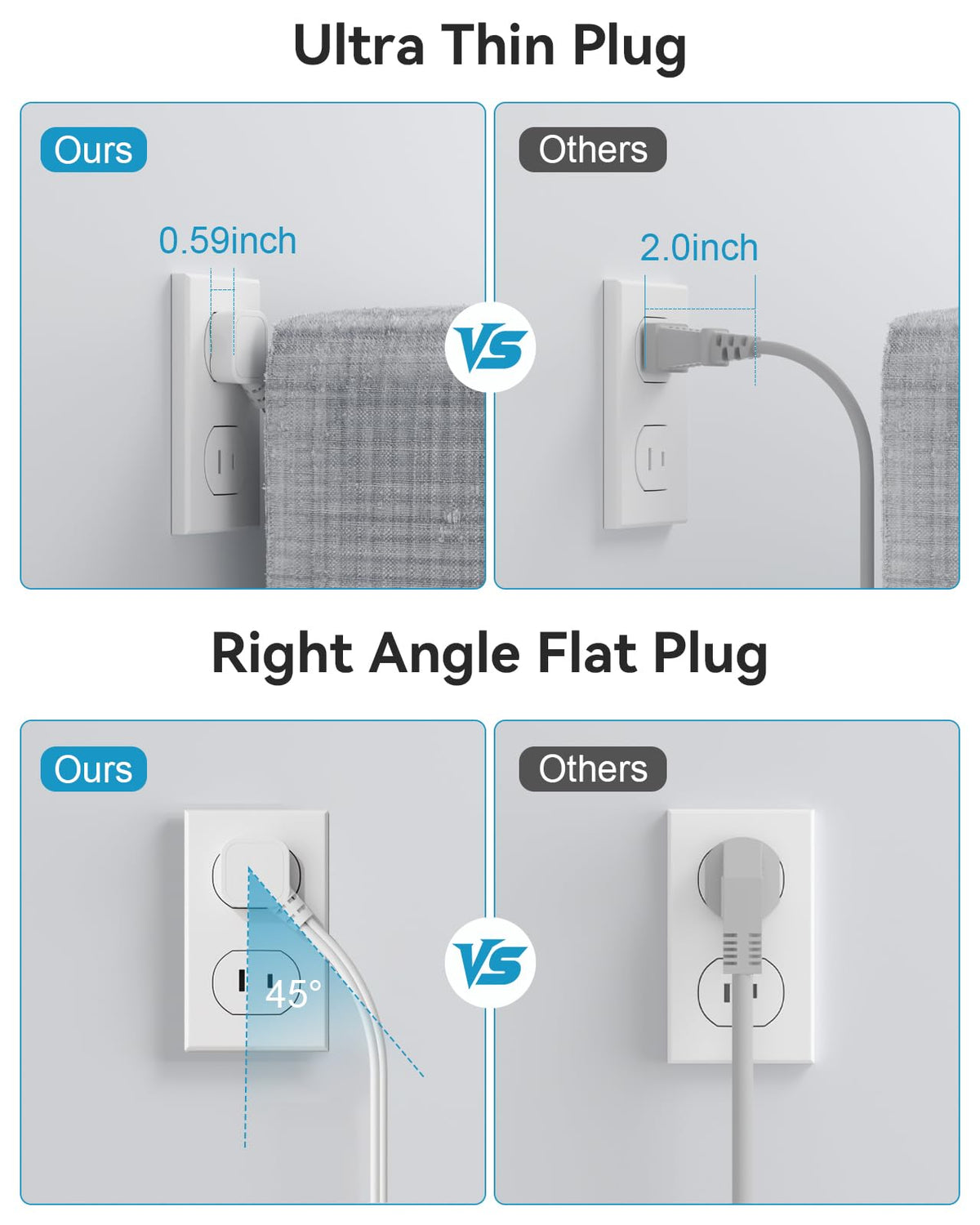 okleeic flat plug and 3ft cord tucked behind furniture for discreet placement