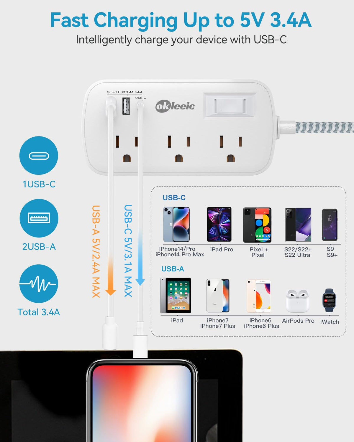 okleeic detail of USB-C and USB-A ports plus AC outlets for fast multi-device charging