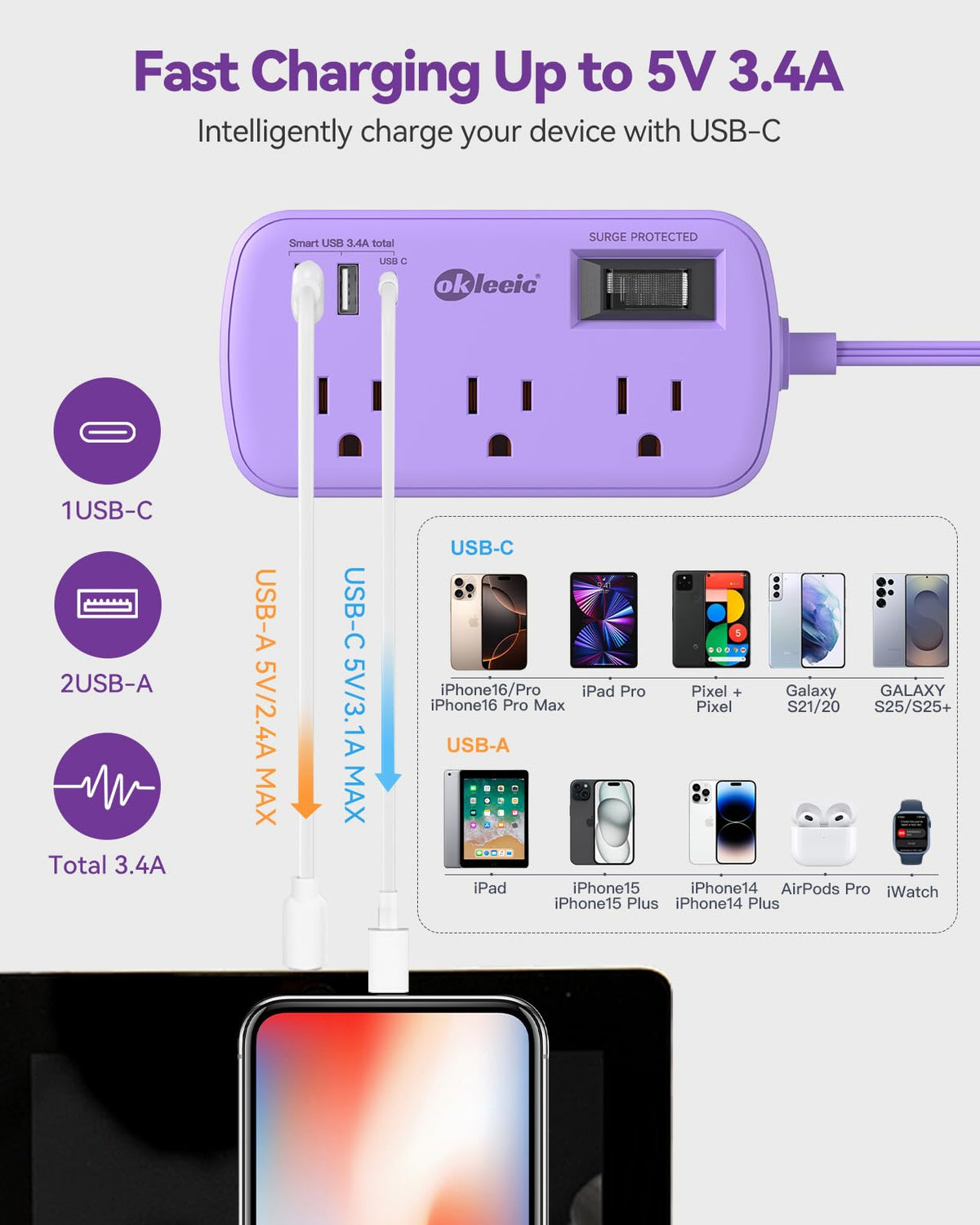 okleeic USB ports and USB-C detail showing fast multi-device charging convenience