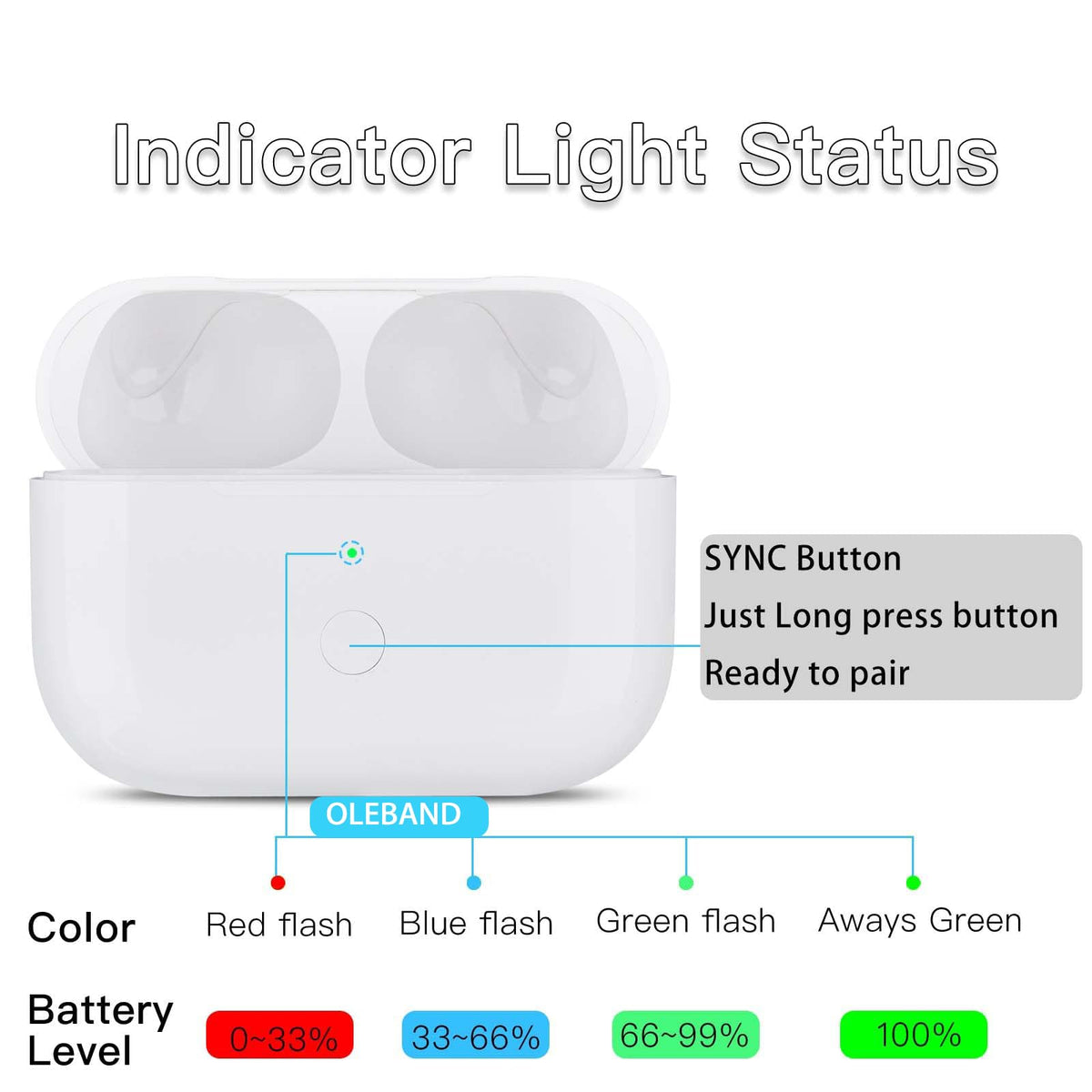 OLEBAND USB-C port detail highlighting fast wired charging convenience benefit