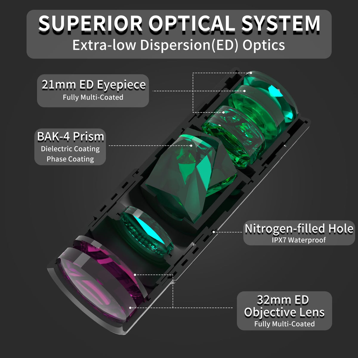 OLIMT compact monocular size and weight make it easy to carry.