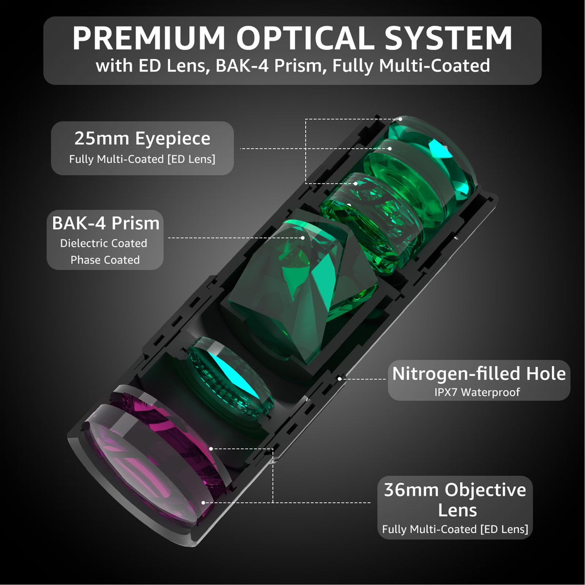 OLIMT nitrogen-filled waterproof seals withstand moisture and rain