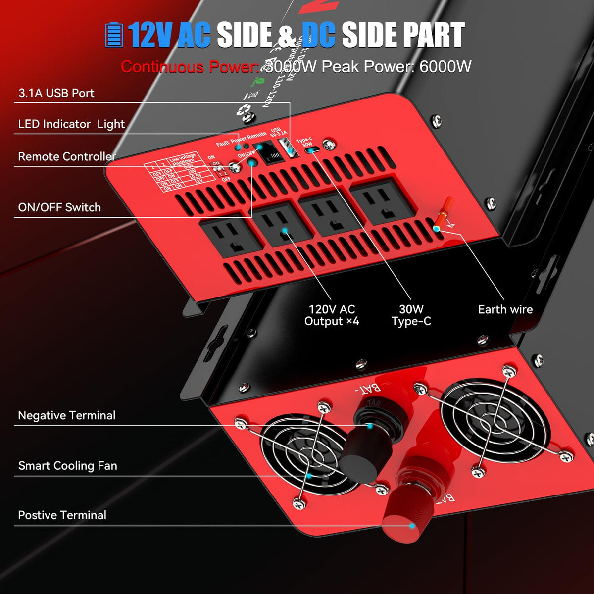 OLTEANP inverter package includes cables and manual for easy setup