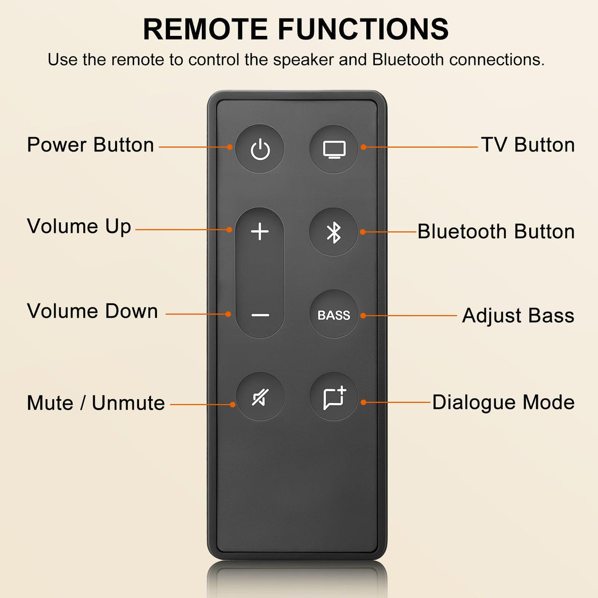 OMAIC sturdy remote construction designed to endure everyday handling.