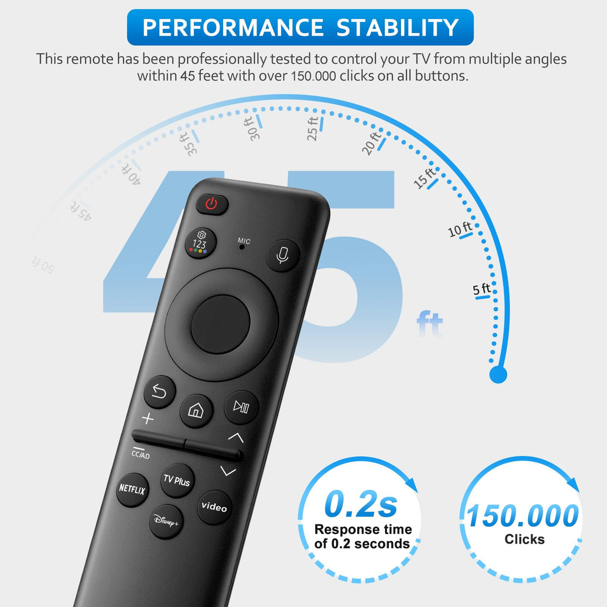 OMAIC rechargeable voice remote 50-foot range demonstration for reliable operation.