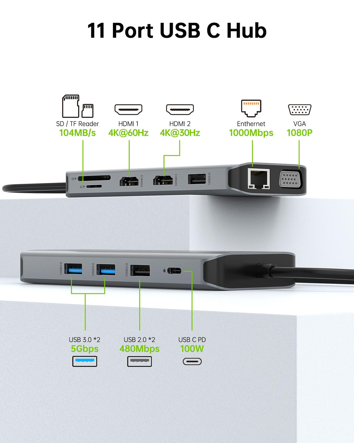 Omars side ports close-up illustrating HDMI, USB and Ethernet access for fast connections
