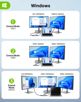 Omars hub with VGA and HDMI attached demonstrating legacy and modern display support