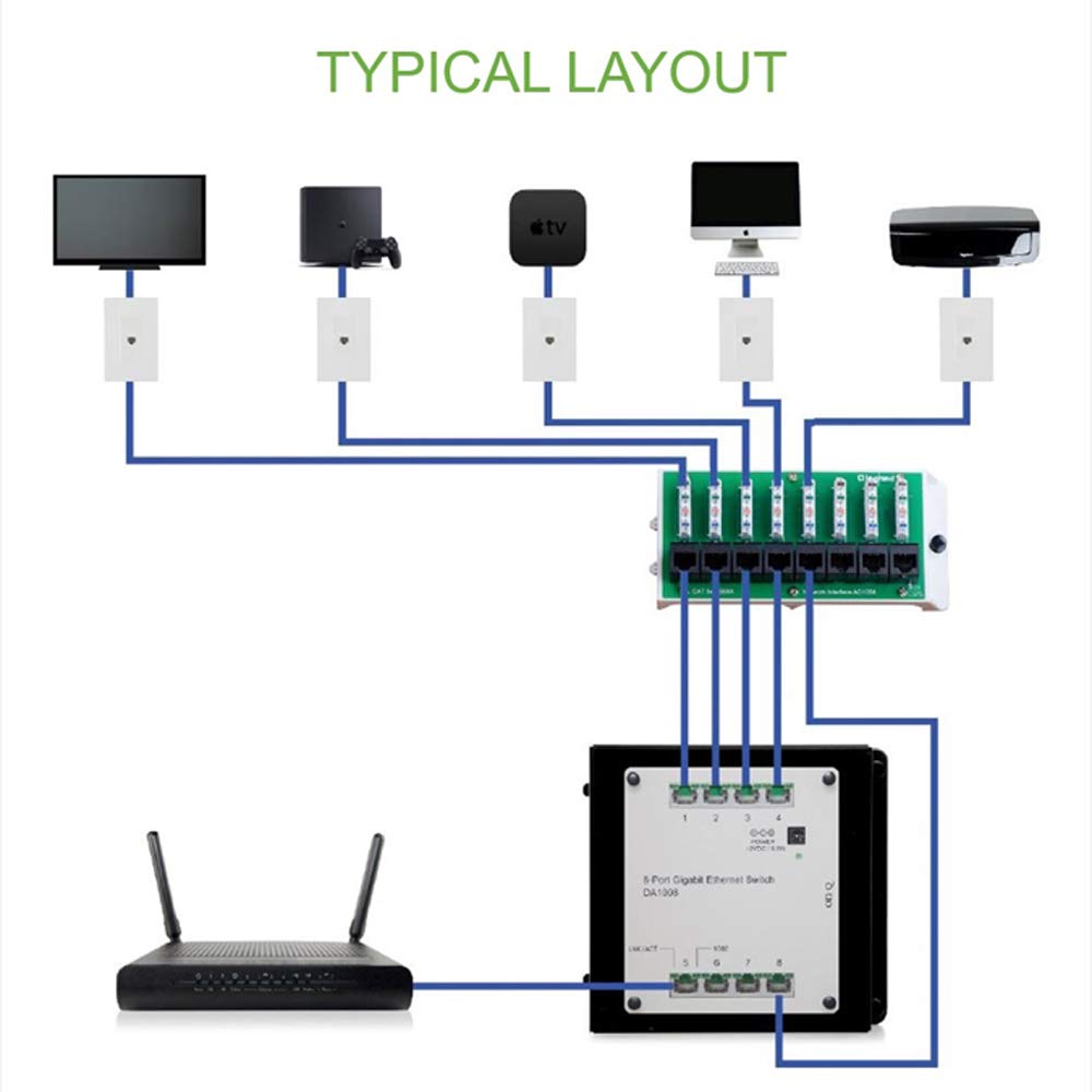 On-Q AC1058 connecting gaming console and TV for stable wired streaming performance