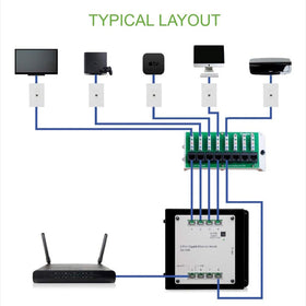 On-Q AC1058 connecting gaming console and TV for stable wired streaming performance