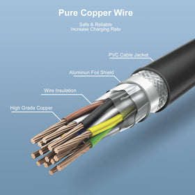 Onadrive smart power tech detects voltage for safe, steady charging