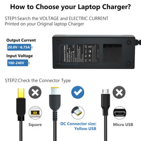 Onadrive ThinkPad AC adapter back ports, compatibility with many Lenovo models.