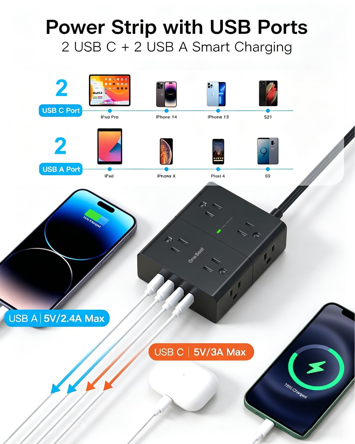 One Beat surge protector with eight outlets powers multiple devices.
