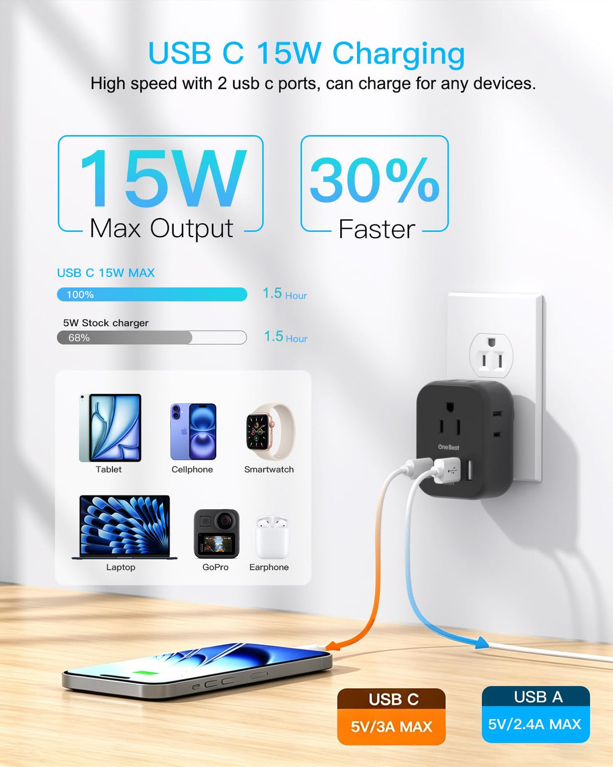 One Beat compact travel-size outlet fits luggage, keeping cords tidy during trips.