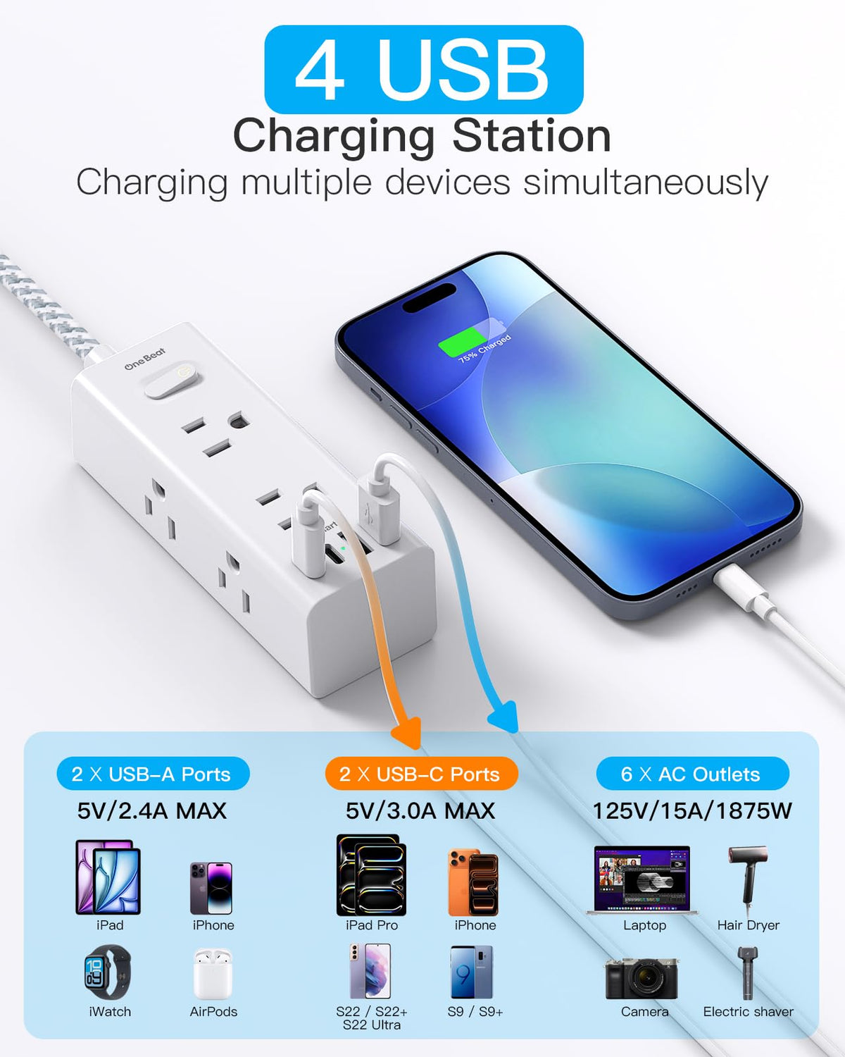One Beat USB-C ports detail with surge protection indicator.