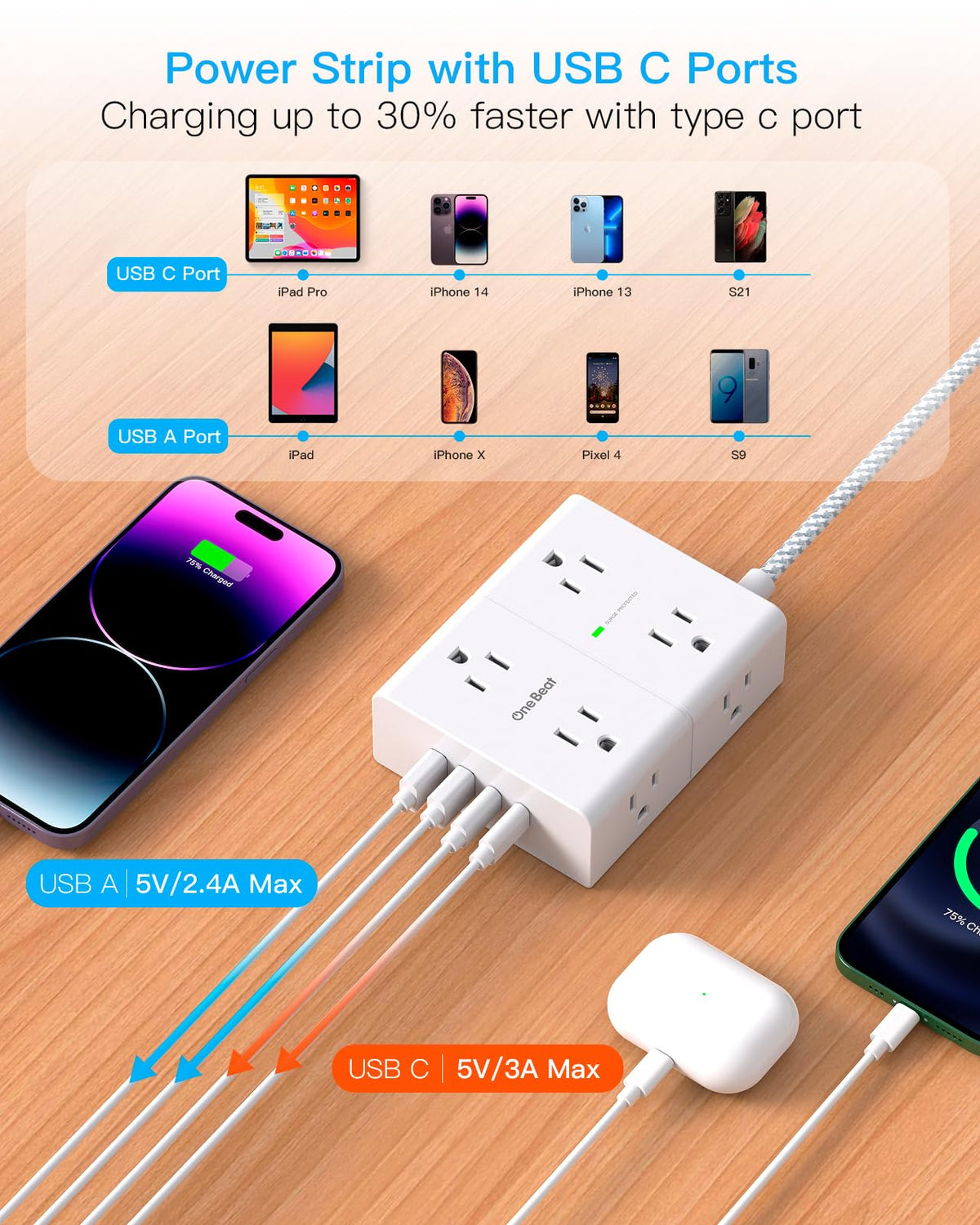One Beat right-angle flat-plug design frees outlets for larger adapters