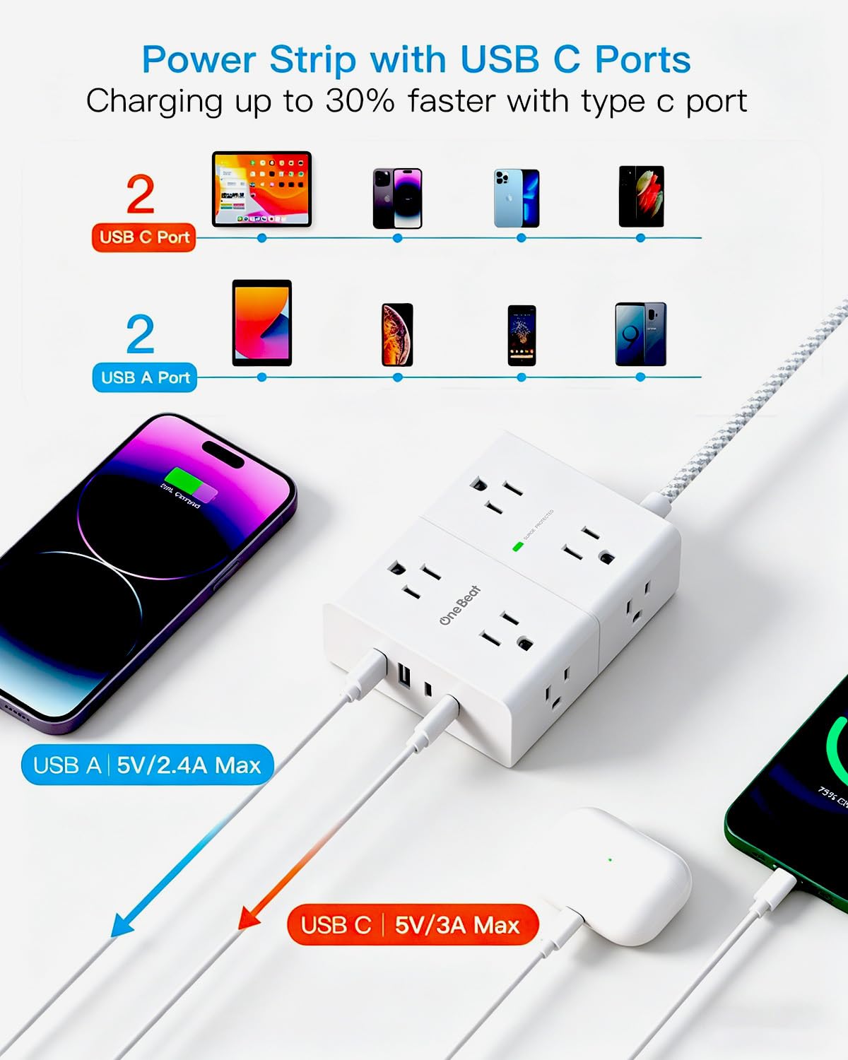 One Beat USB-C and USB-A ports enable faster charging for devices.