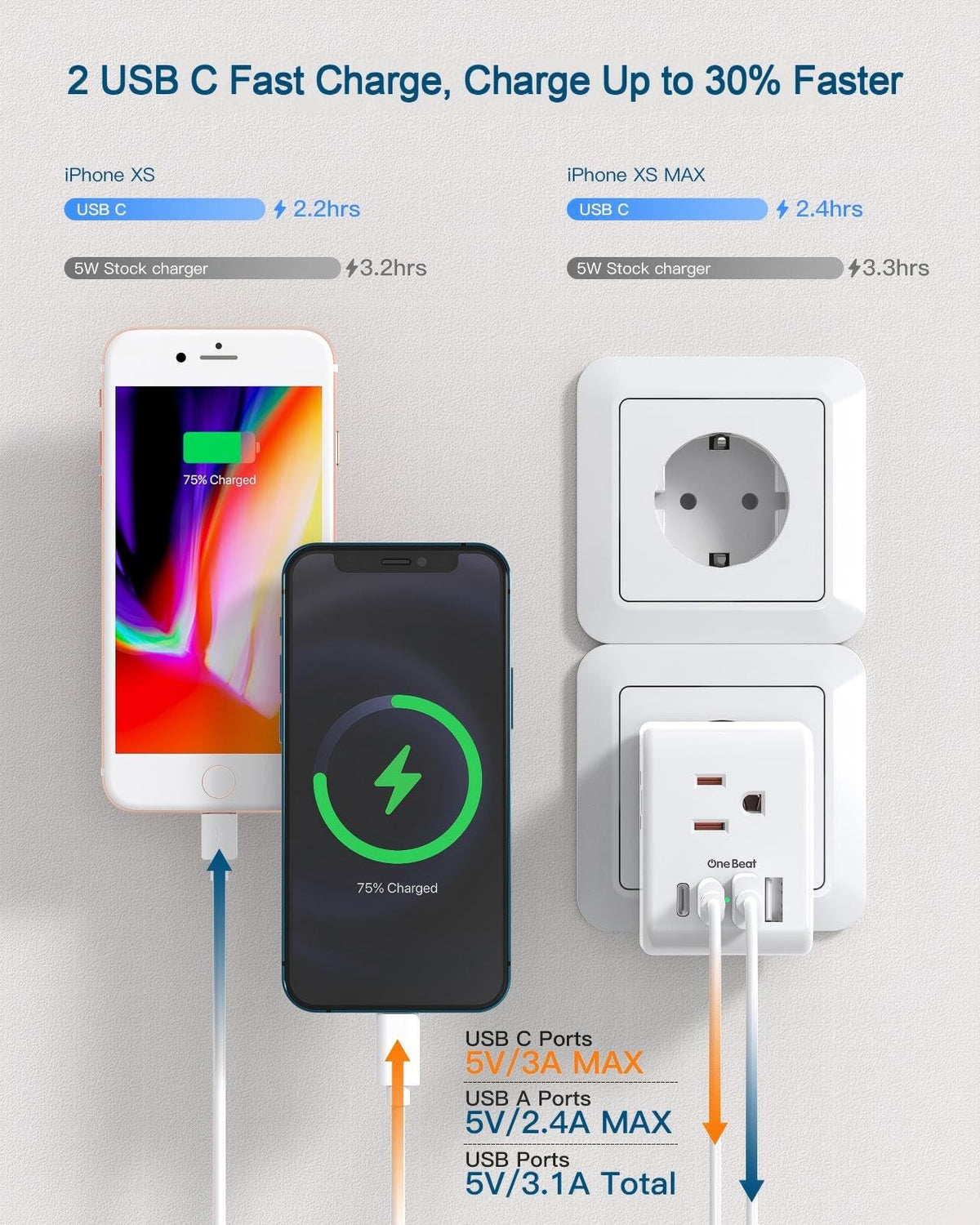 One Beat USB-C fast charge port provides efficient power for devices on the go