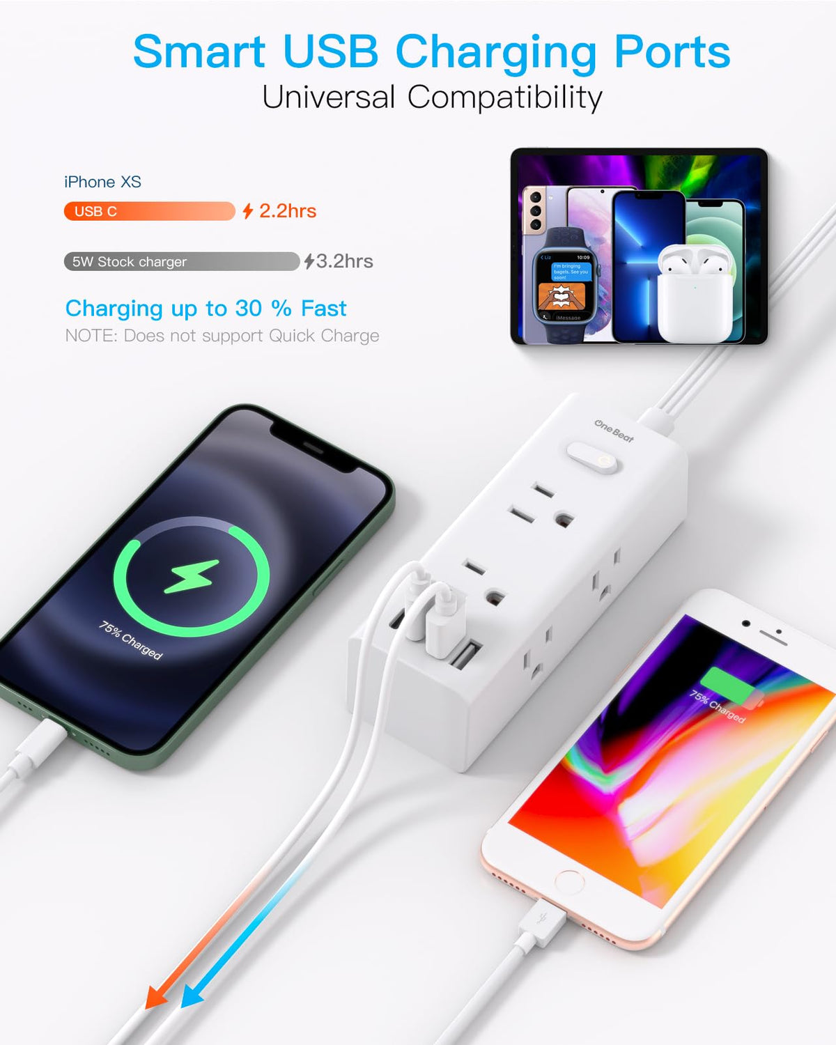One Beat USB-C port enables fast charging for laptops and phones.