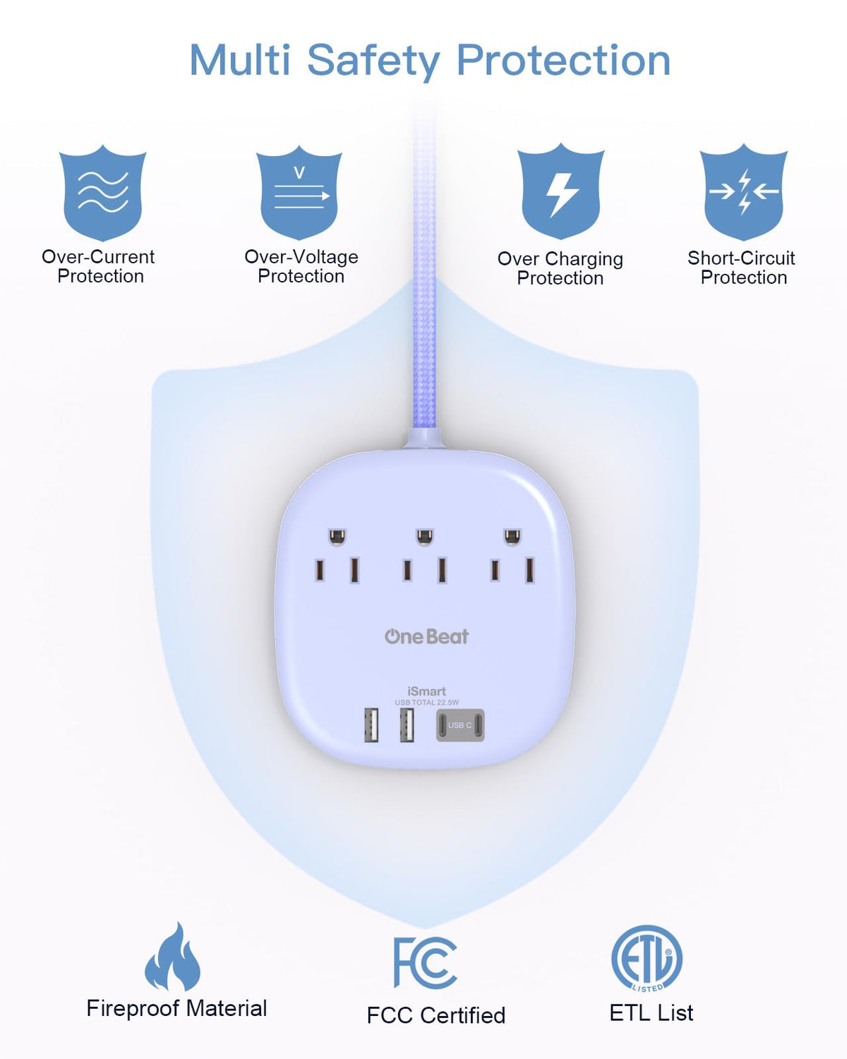 One Beat ETL FCC certified strip safeguards devices from over-current and overheating during travel