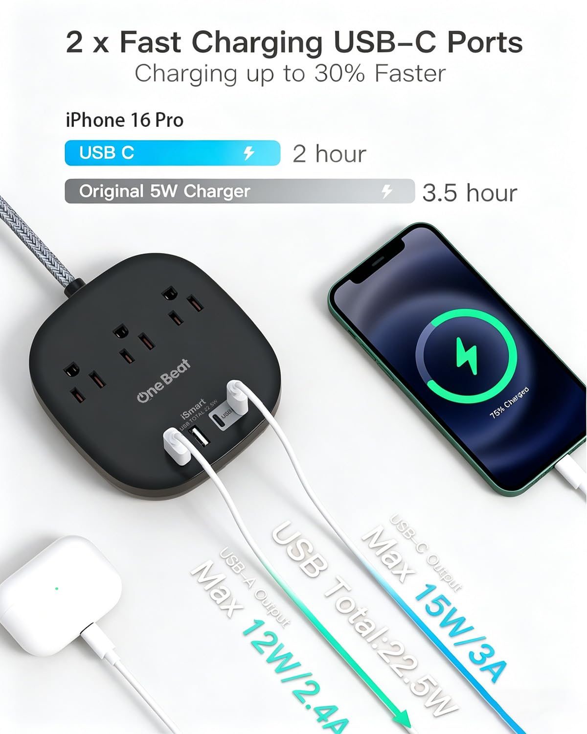 One Beat cruise-strip-usb-c-fast-charge highlights USB-C efficiency.