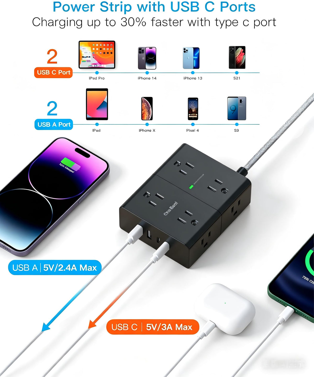 One Beat dual USB-C charging ports powering modern devices efficiently
