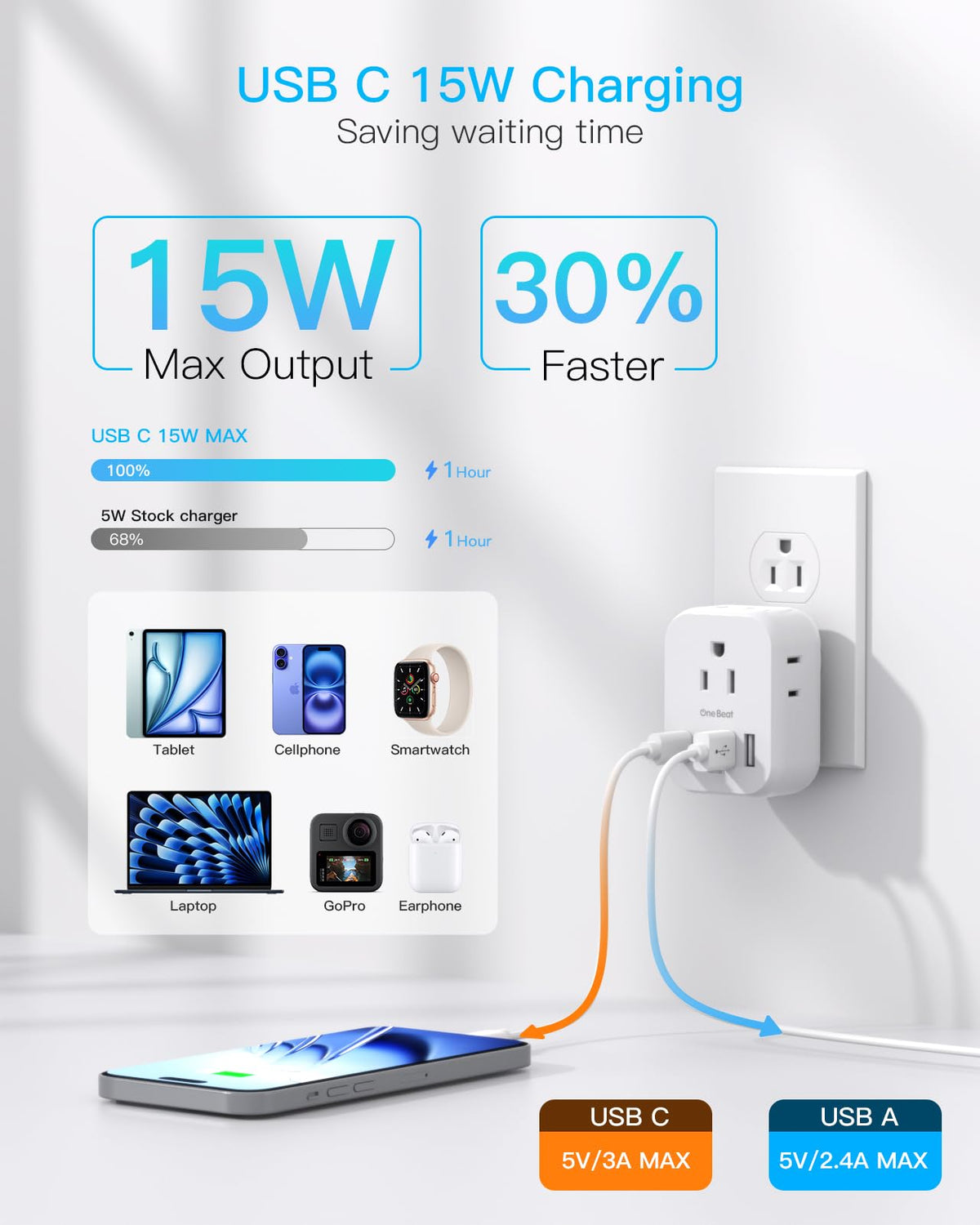 One Beat multi-plug with four outlets keeps devices powered in tight spaces